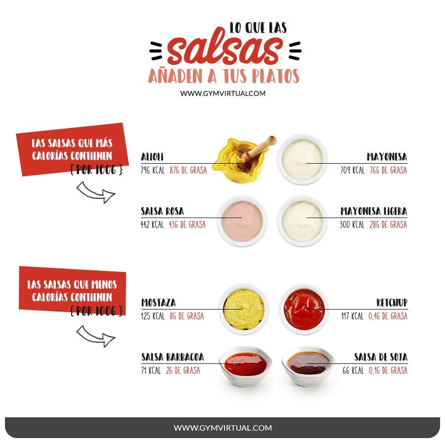 lo-que-las-salsas-añaden-a-tus-platos